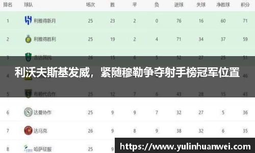 利沃夫斯基发威，紧随穆勒争夺射手榜冠军位置