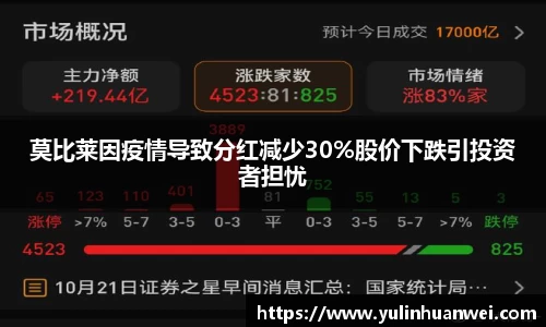 莫比莱因疫情导致分红减少30%股价下跌引投资者担忧